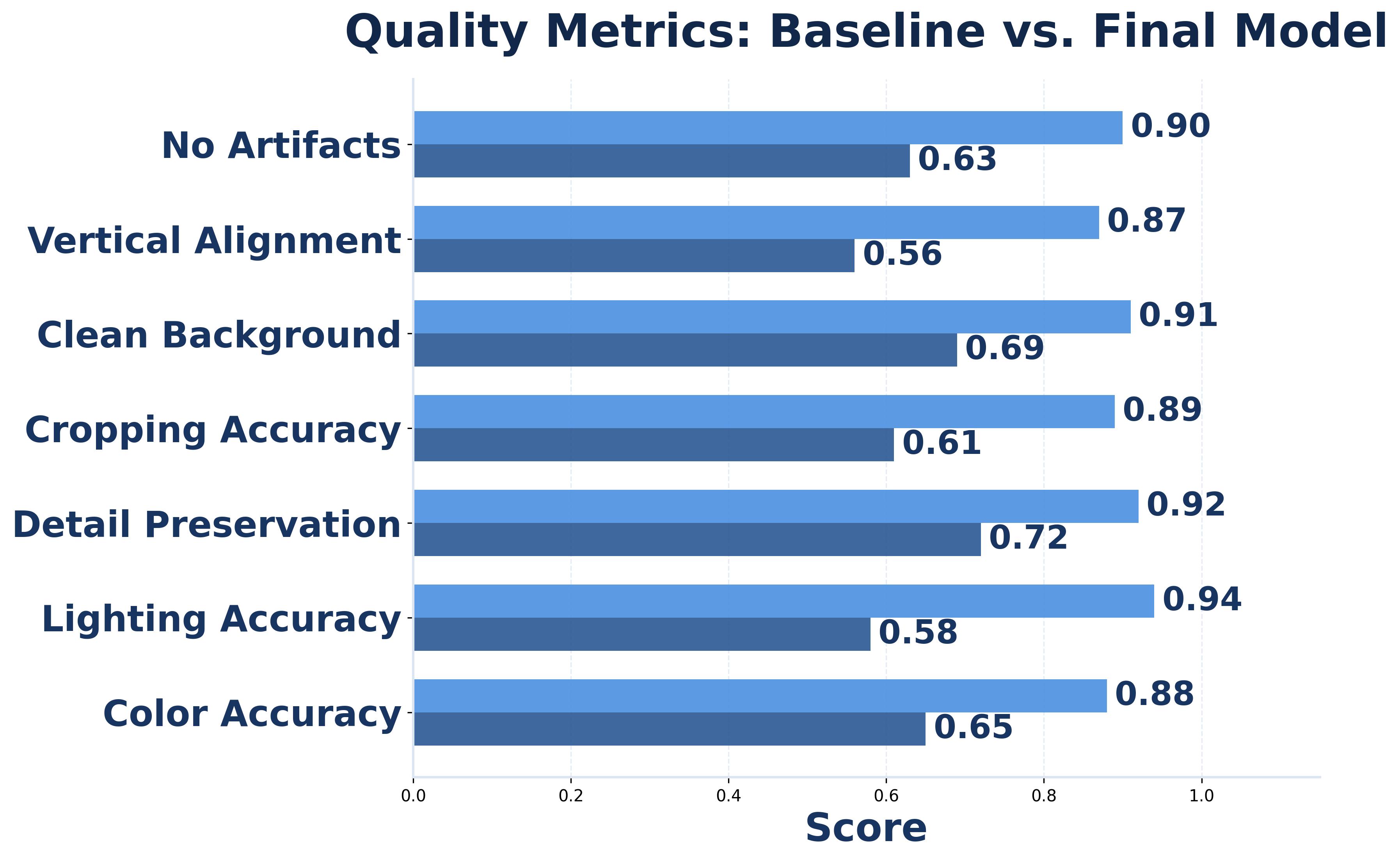 Quality Assessment Metrics